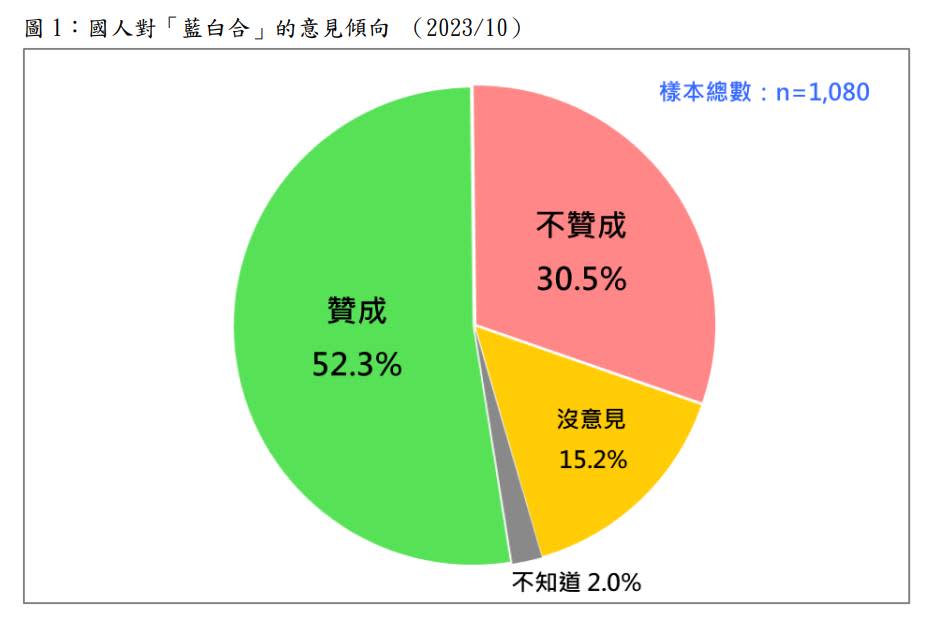 台灣民意基金會提供