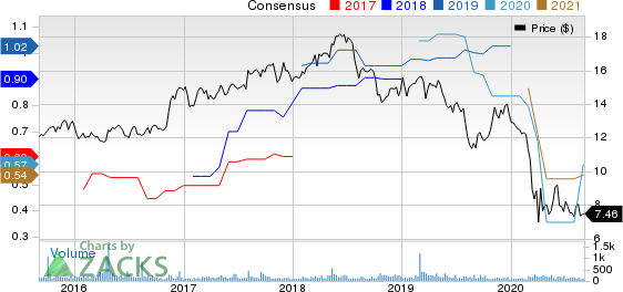 BankFinancial Corporation Price and Consensus