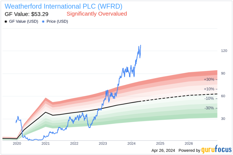 Weatherford International PLC Director Charles Sledge Sells 10,000 Shares