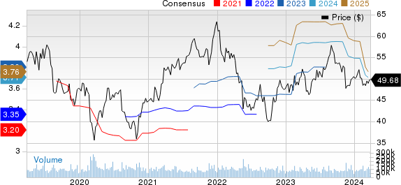 Cisco Systems, Inc. Price and Consensus