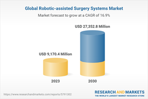 Global Robotic-assisted Surgery Systems Market