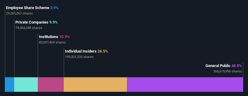 SZSE:300525 Ownership Breakdown as at May 2024