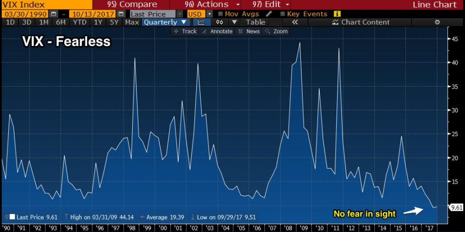 Source: Bloomberg