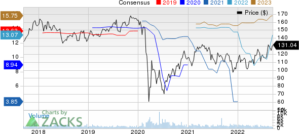 Reinsurance Group of America, Incorporated Price and Consensus