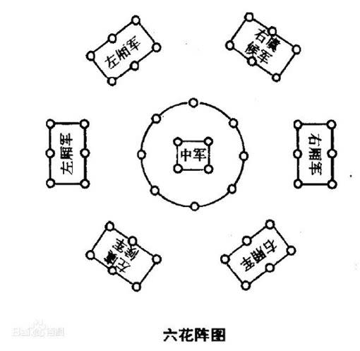 李靖在戰爭中充分運用六花陣，立下赫赫戰功。（圖／翻攝自百度百科）