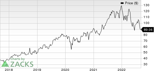 Edwards Lifesciences Corporation Price