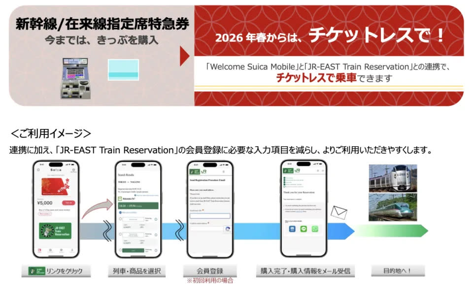 日本交通｜全新電子Suica 2025年登場！免車站排隊領票 一覽購買、使用方法