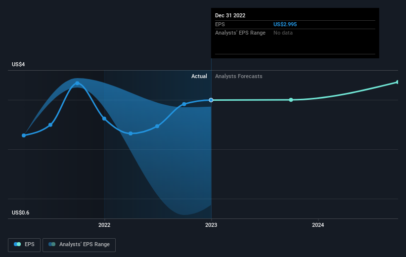 earnings-per-share-growth