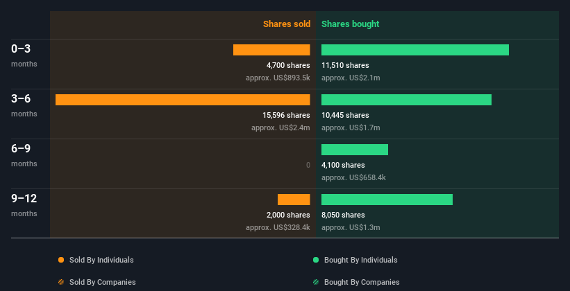 insider-trading-volume