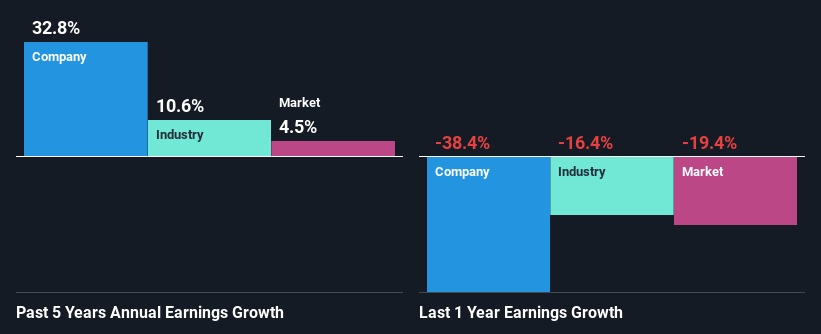 past-earnings-growth