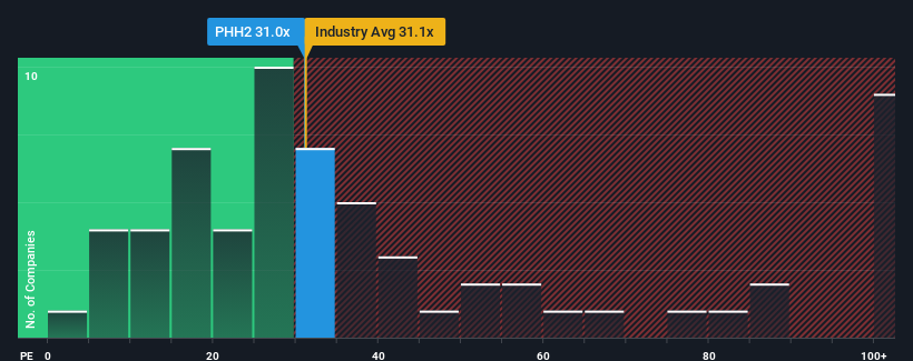 pe-multiple-vs-industry