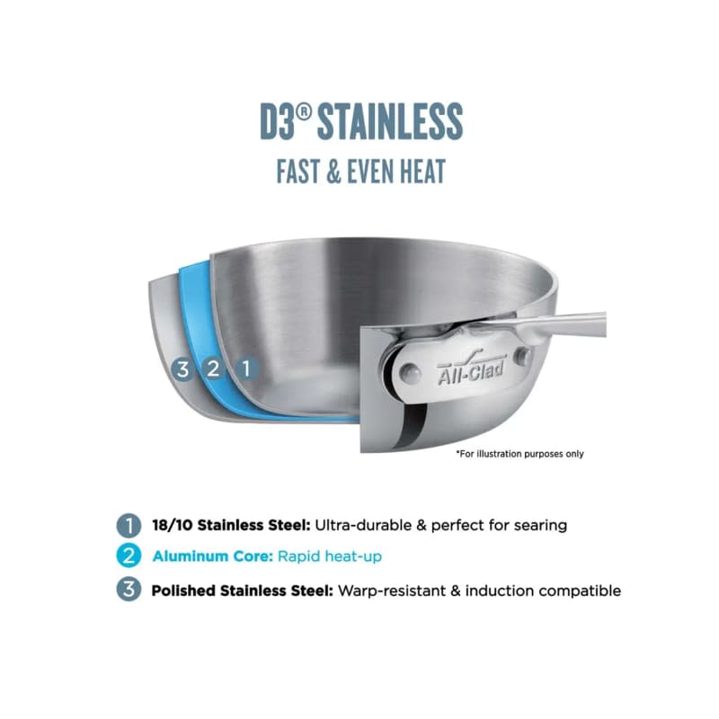 D3 Stainless 3-ply Bonded Cookware