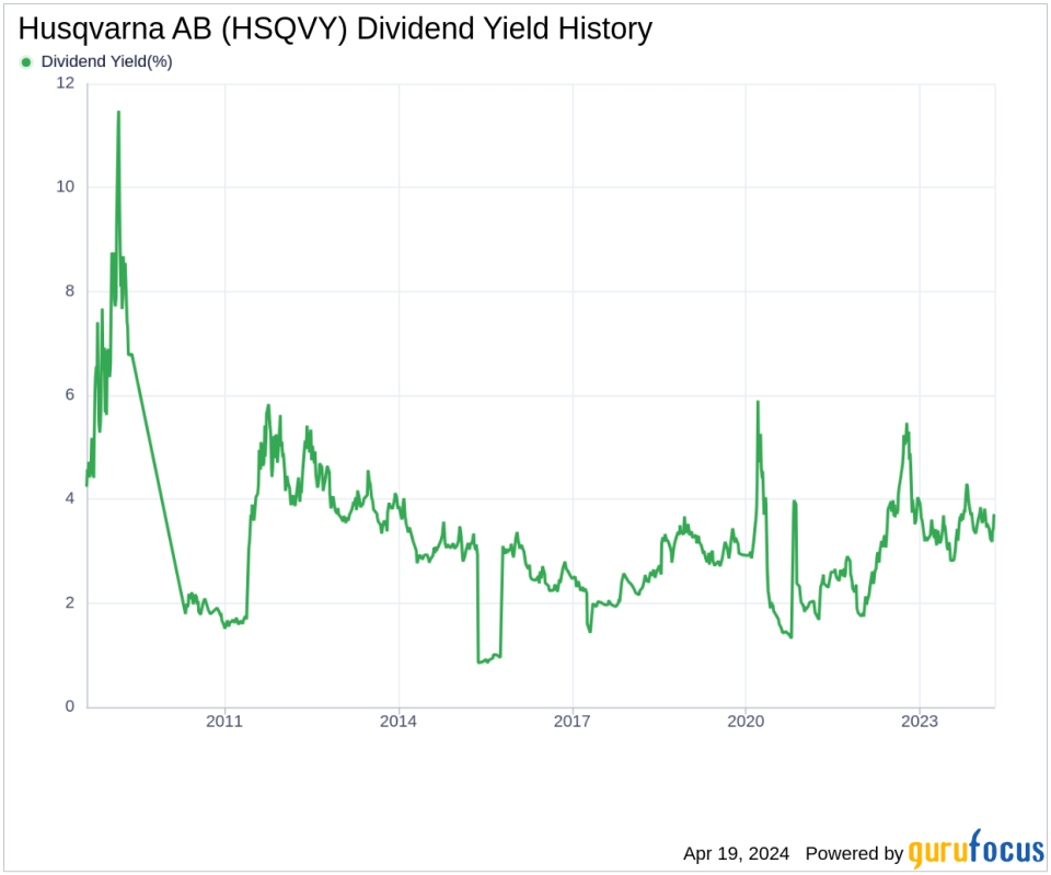 Husqvarna AB's Dividend Analysis