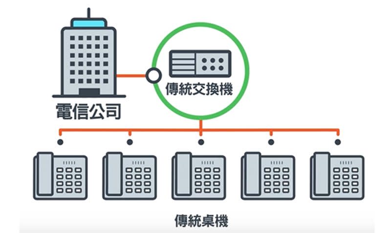 台灣大雲端總機服務免建置、高機動，跨裝置無縫通話提高遠端辦公企業生產力