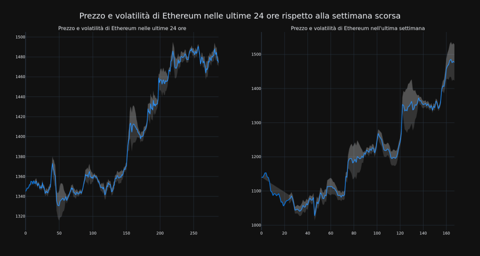 price_chart