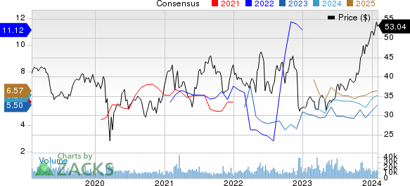 NRG Energy, Inc. Price and Consensus