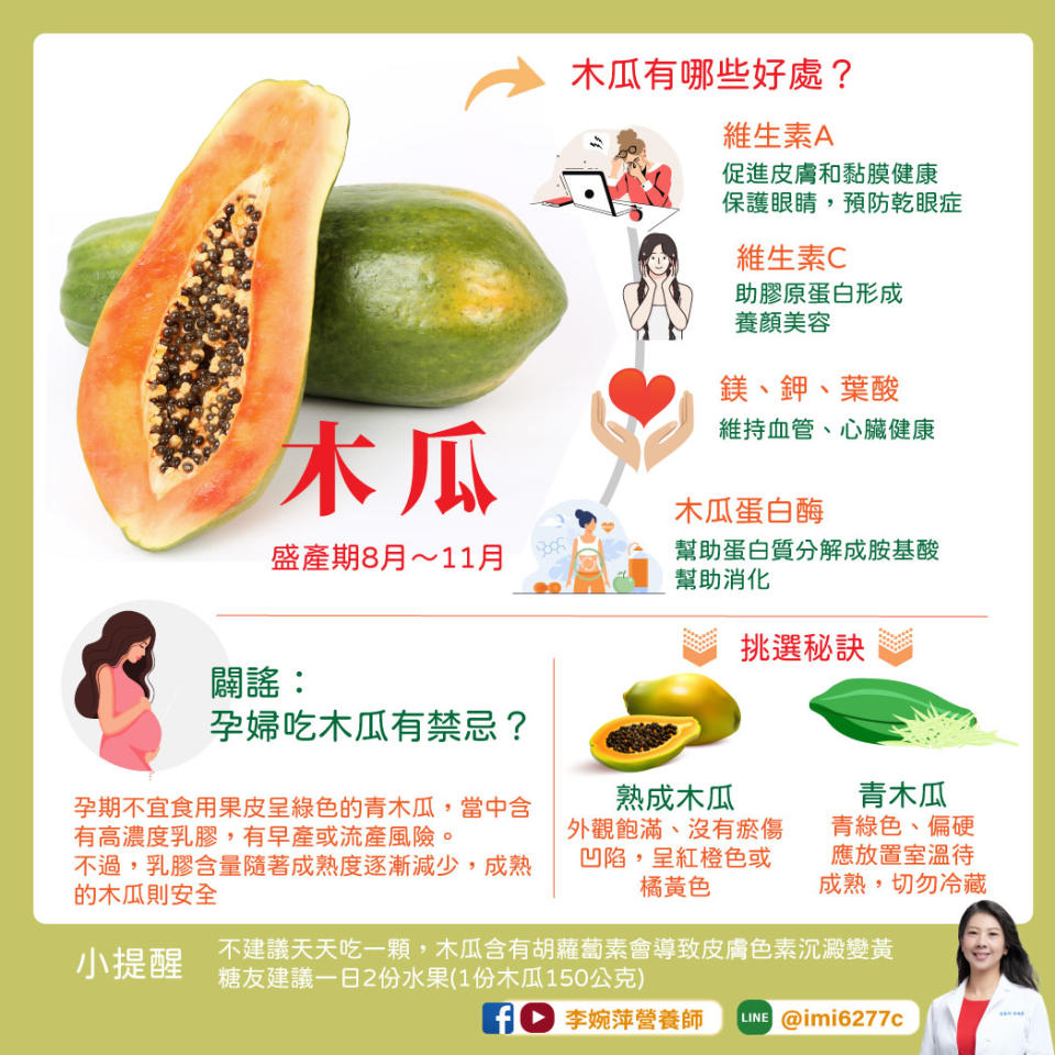 木瓜含多種營養素。（圖／翻攝自營養師李婉萍臉書）