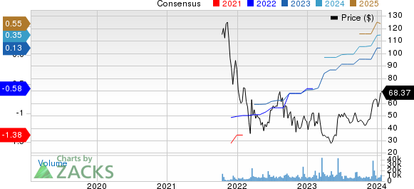 3 “Strong Buy” Stocks to Watch as 2Q22 Kicks Off 