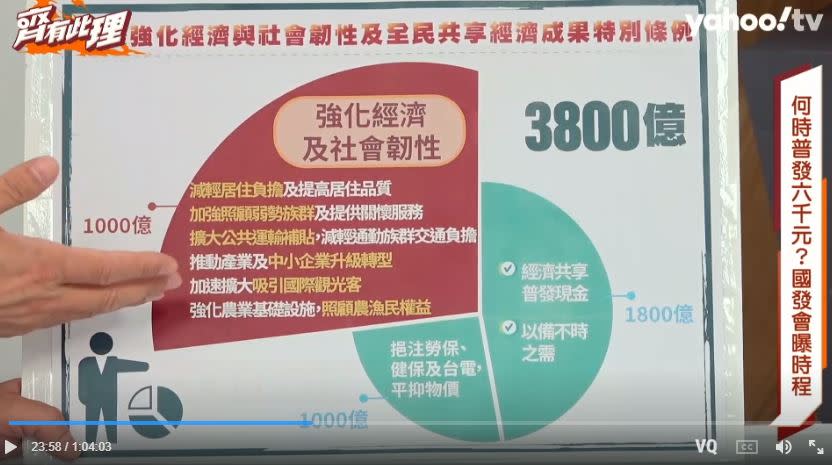 還稅於民國發會龔明鑫普發6000元