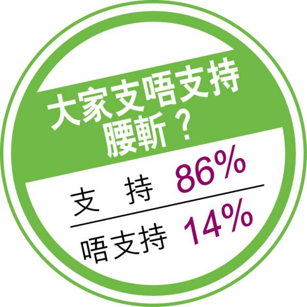 八成半網民嗌腰斬《愛‧回家》