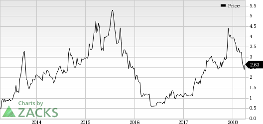 Catalyst (CPRX) new drug application for its lead pipeline candidate keeps it on a growth trajectory.