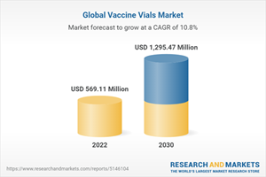 Global Vaccine Vials Market