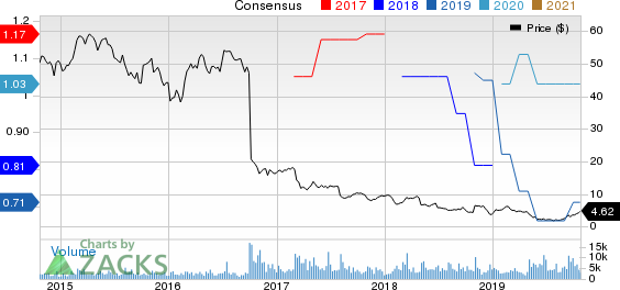 R.R. Donnelley & Sons Company Price and Consensus