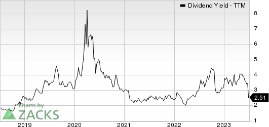 Greenbrier Companies, Inc. (The) Dividend Yield (TTM)