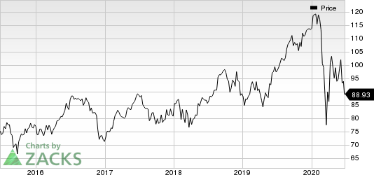 Medtronic PLC Price