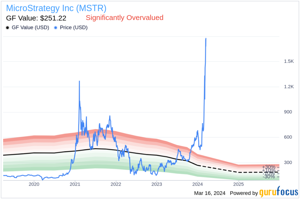 MicroStrategy Inc Executive Chairman and 10% Owner Michael Saylor Sells Company Shares