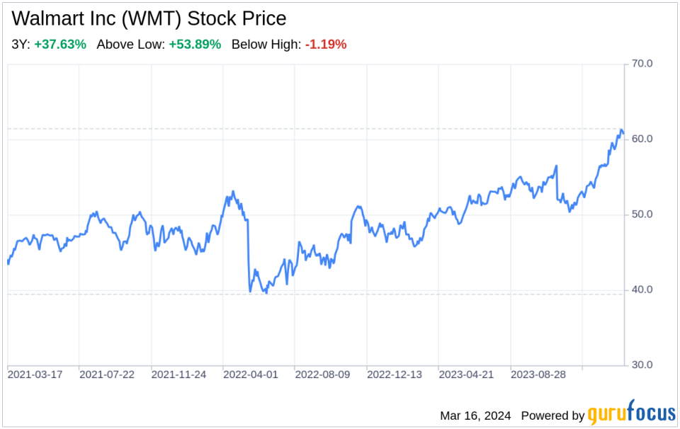 Decoding Walmart Inc (WMT): Strategic SWOT Insights