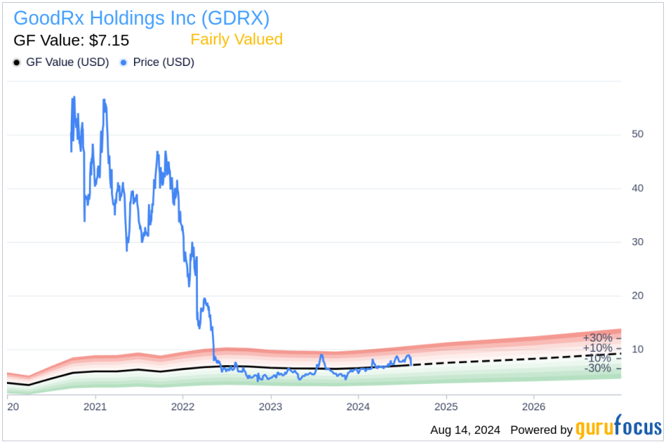 Insider Sale: Chief Accounting Officer Romin Nabiey Sells 79,000 Shares of GoodRx Holdings Inc (GDRX)