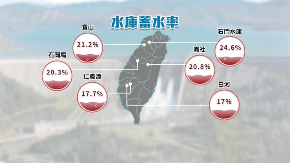 最強鋒面週二大爆發「慎防積水」　全台水庫有望解渴