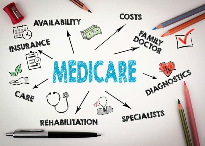 SmartAsset: Vanguard's 3 steps to getting the best out of your Medicare coverage