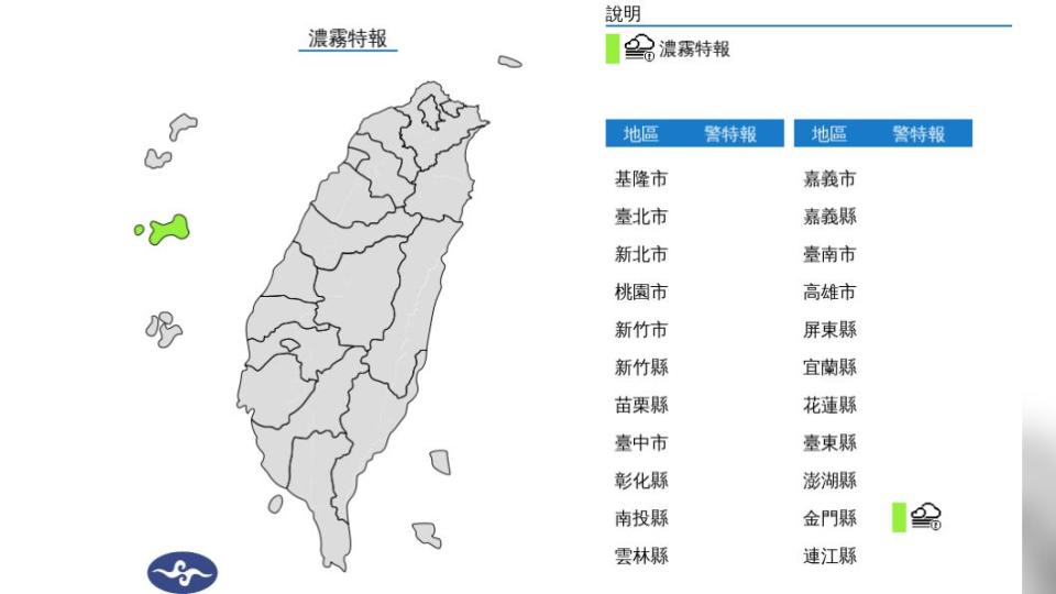 今晴朗悶熱東部短暫雨　週休假期高溫防中暑及午後雷雨