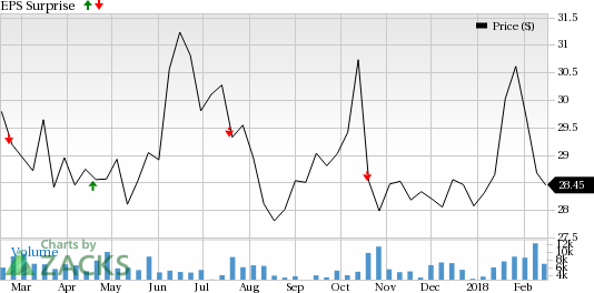 Given that LHO has a Zacks Rank #3 (Hold) and an ESP in positive territory, investors might want to consider this stock ahead of earnings.