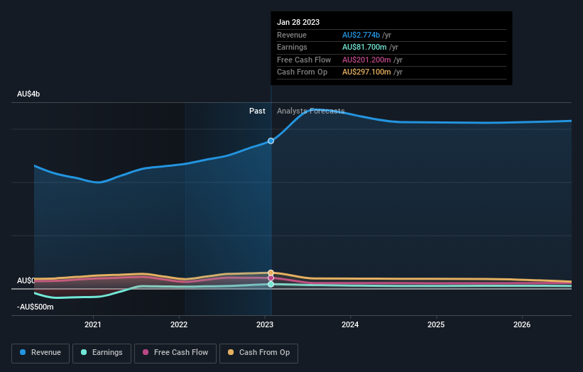 earnings-and-revenue-growth