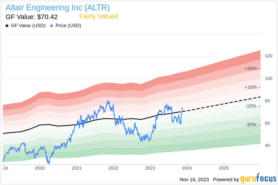 Insider Sell Alert: Director Teresa Harris Sells 1,800 Shares of Altair Engineering Inc (ALTR)