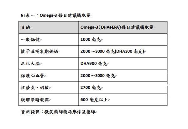 你吃的魚油安全嗎？國際認證把關，遠離黑心魚油風險