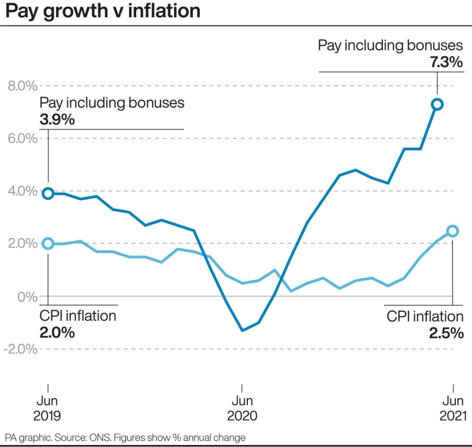 ECONOMY Unemployment (PA Graphics)