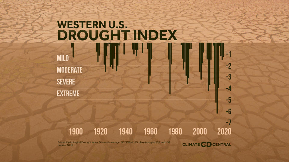  / Credit: Climate Central