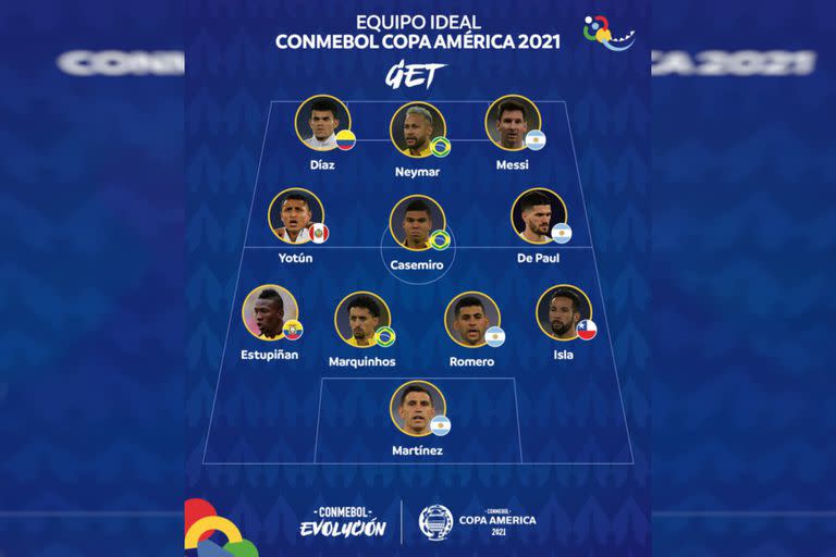 El 11 ideal según el equipo conformado por el Grupo de Estudio Técnico de la CONMEBOL