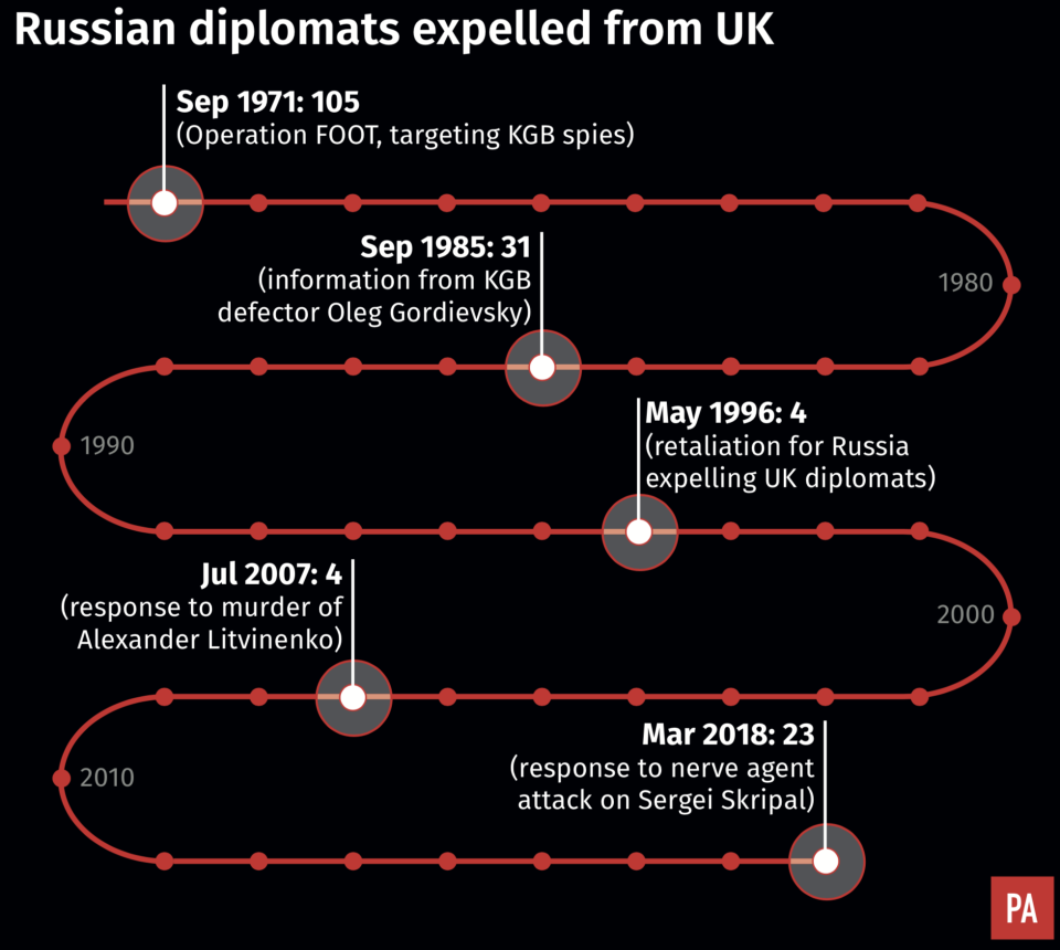 Russian diplomats have been expelled from the UK in the wake of the poisoning. (PA)