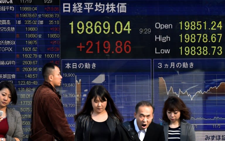 Tokyo's Nikkei 225 index closed up 1.1% at 19,859.81