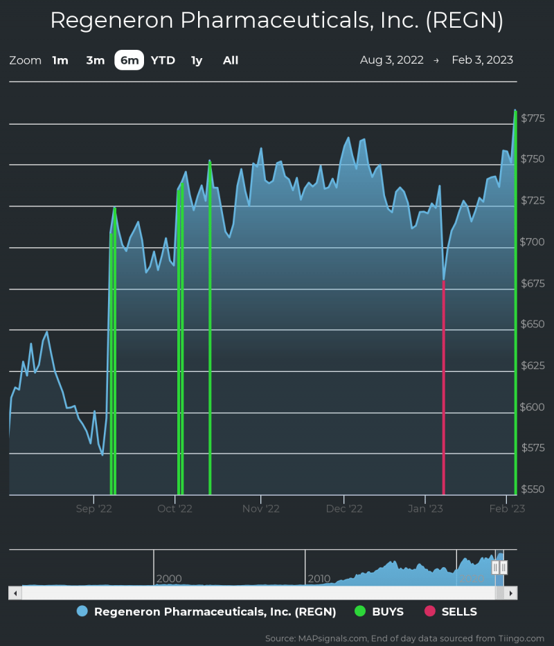 출처: www.mapsignals.com