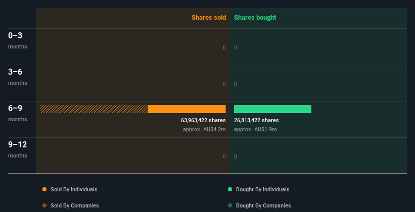 insider-trading-volume