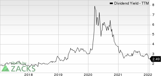 Webster Financial Corporation Dividend Yield (TTM)