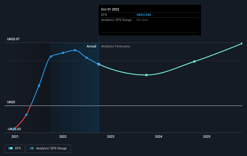 earnings-per-share-growth