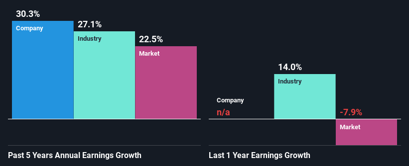 past-earnings-growth