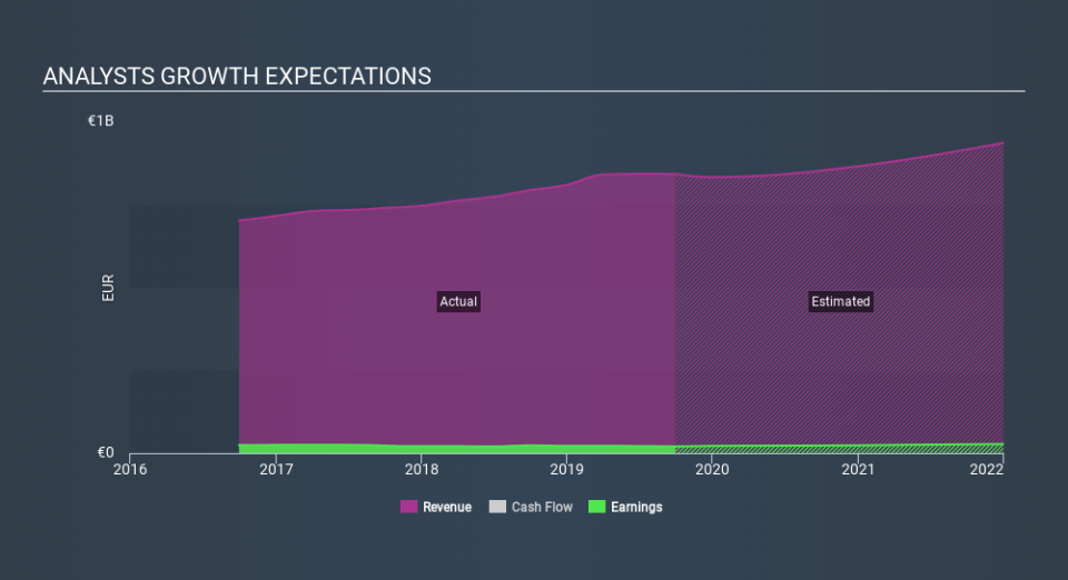 XTRA:LNSX Past and Future Earnings, January 22nd 2020